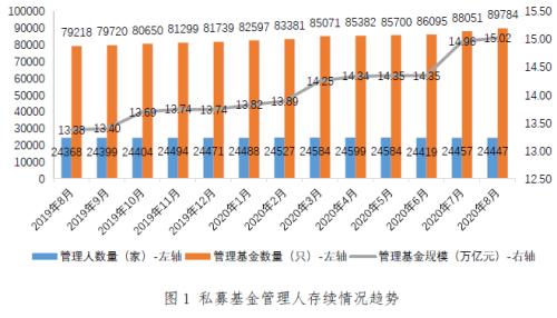 首次冲破15万亿！又一里程碑来了