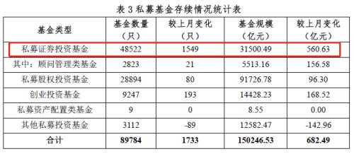 首次冲破15万亿！又一里程碑来了