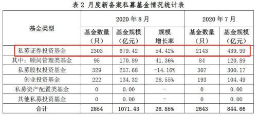 首次冲破15万亿！又一里程碑来了