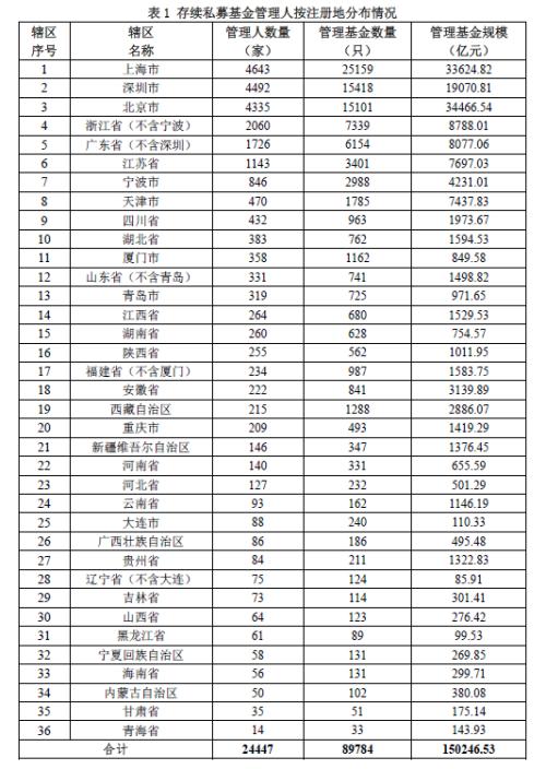 首次冲破15万亿！又一里程碑来了