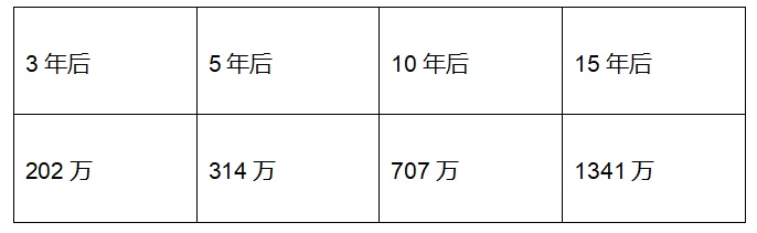 上海妈妈的招婿要求，怎样才能达标？