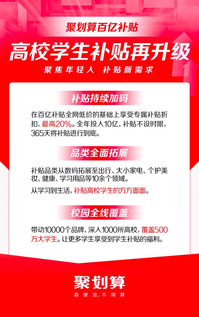 覆盖全国1000所高校，聚划算百亿补贴“高校学生补贴”圈粉 500万大学生