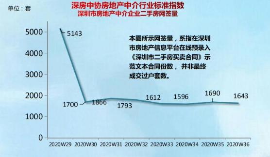 深圳官方回应:炒房真的行不通了