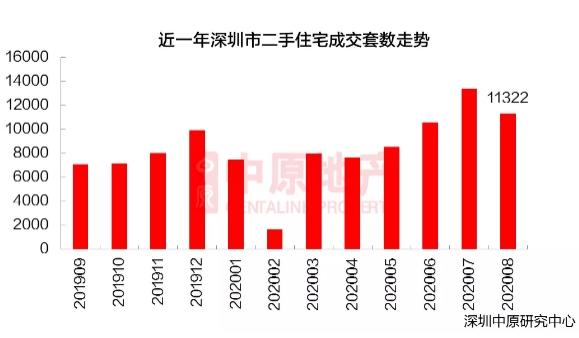 深圳官方回应:炒房真的行不通了