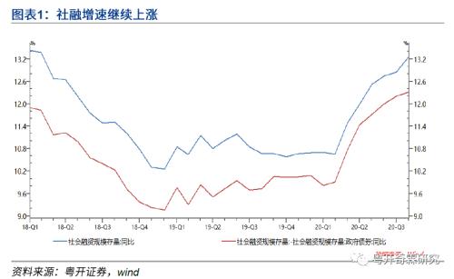 止不住的下跌 今天的宏观数据将继续给债券带来极大压力...