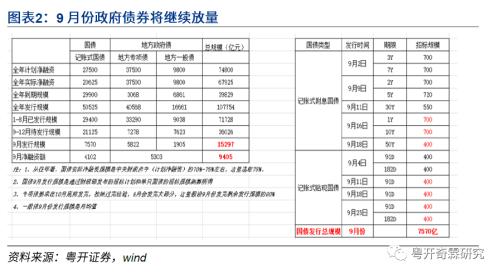 止不住的下跌 今天的宏观数据将继续给债券带来极大压力...