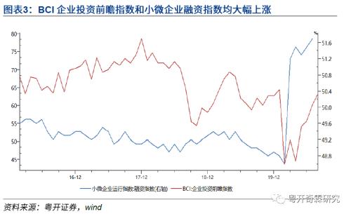 止不住的下跌 今天的宏观数据将继续给债券带来极大压力...