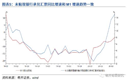 止不住的下跌 今天的宏观数据将继续给债券带来极大压力...