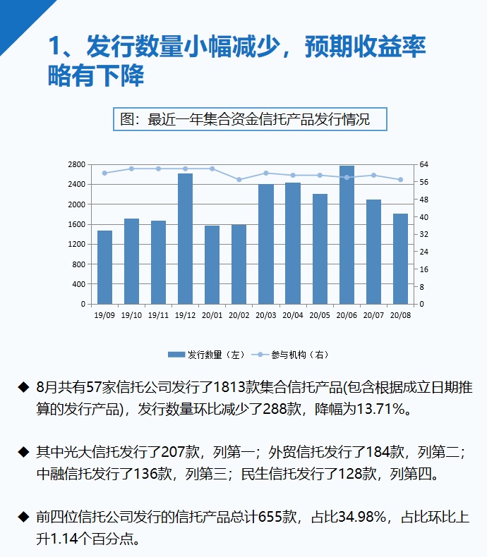 8月信托产品发行与成立数量双降，平均收益率继续微幅下行