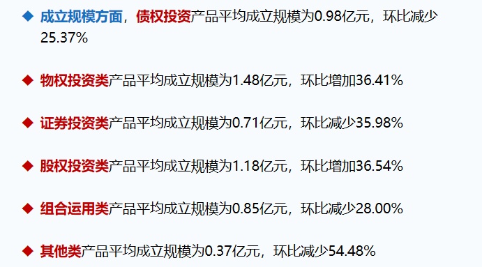 8月信托产品发行与成立数量双降，平均收益率继续微幅下行