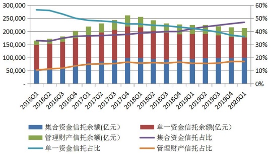 2020年8月下半月普益标准 集合信托产品星级评价结果：五星产品达50只！