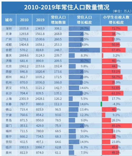 天津房价到底跌没跌？其中能看出什么可怕的规律？