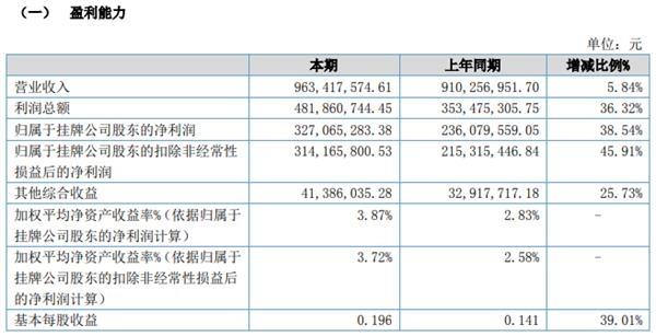 500多人围观 3人有意！这家券商2000万股将拍卖 上半年净利增近40%