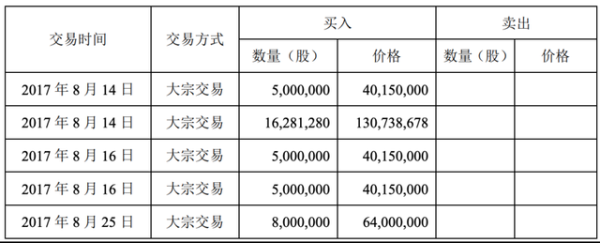 20亿“私募大佬”毛崴遭围殴与争夺控股权有关？