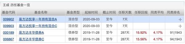 本周再现两只百亿级“爆款” 狂卖300亿！科创50ETF等新产品亮相