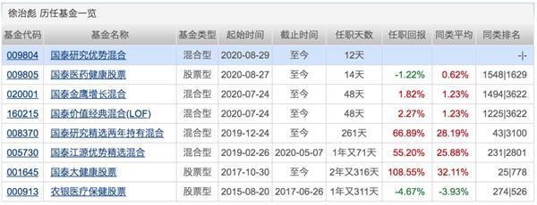 本周再现两只百亿级“爆款” 狂卖300亿！科创50ETF等新产品亮相