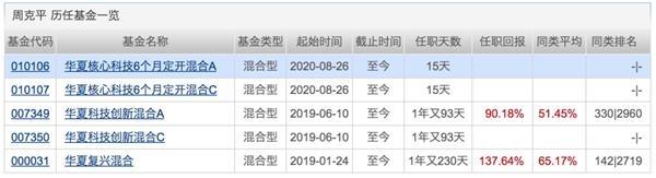 本周再现两只百亿级“爆款” 狂卖300亿！科创50ETF等新产品亮相