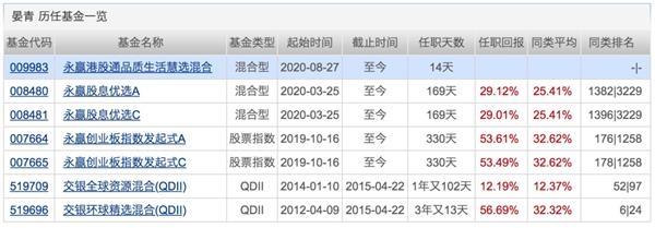 本周再现两只百亿级“爆款” 狂卖300亿！科创50ETF等新产品亮相