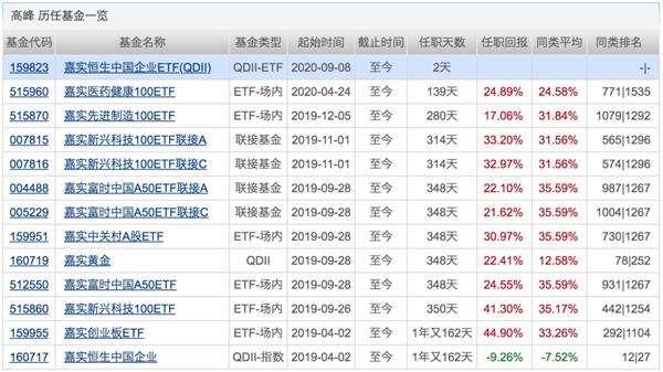 本周再现两只百亿级“爆款” 狂卖300亿！科创50ETF等新产品亮相