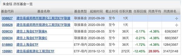 本周再现两只百亿级“爆款” 狂卖300亿！科创50ETF等新产品亮相