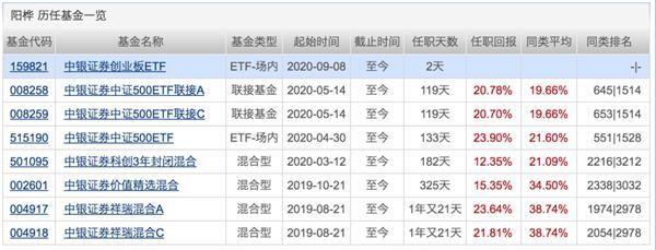 本周再现两只百亿级“爆款” 狂卖300亿！科创50ETF等新产品亮相