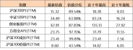 A股震荡频频 核心原因找到了？基金经理这样看后市