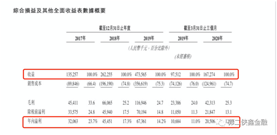 了解乐享互动的商业模式后，我决定砸锅卖铁申购了！