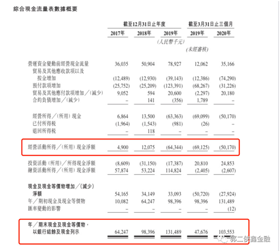 了解乐享互动的商业模式后，我决定砸锅卖铁申购了！