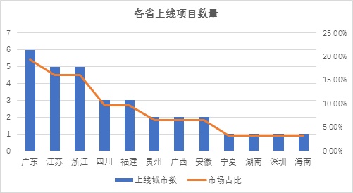 城市普惠险的江湖战火：大公司厮杀已至