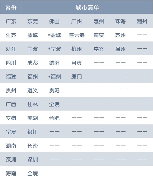 城市普惠险的江湖战火：大公司厮杀已至