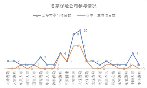 城市普惠险的江湖战火：大公司厮杀已至