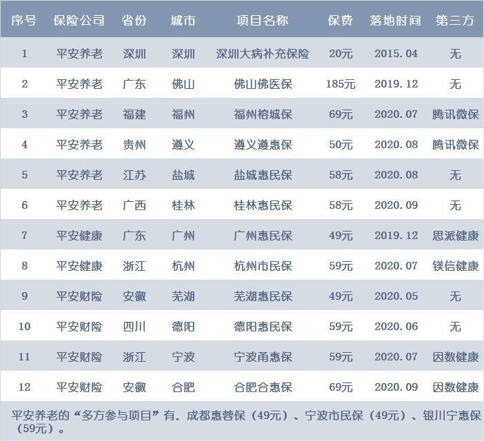 城市普惠险的江湖战火：大公司厮杀已至