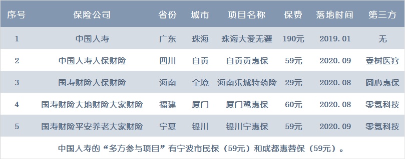 城市普惠险的江湖战火：大公司厮杀已至