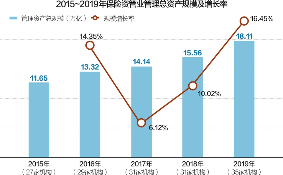 银保监会连发三大保险资管产品新规：拓宽组合类产品投资范围 支持资本市场发展