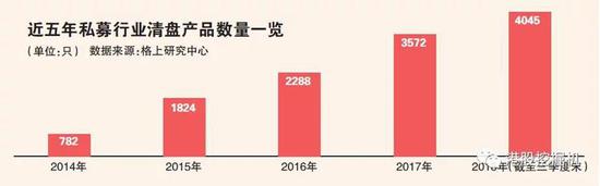 王亚伟旗下私募提前清盘均亏30% A股“股神“再少一人