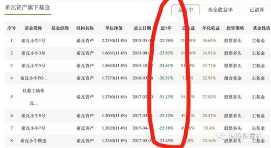 王亚伟旗下私募提前清盘均亏30% A股“股神“再少一人