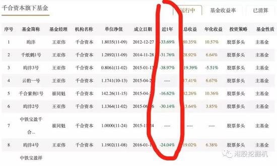 王亚伟旗下私募提前清盘均亏30% A股“股神“再少一人