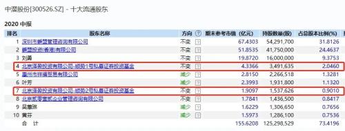 12天5倍妖股：天山生物疯狂背后 北京泽盈投资精准潜伏