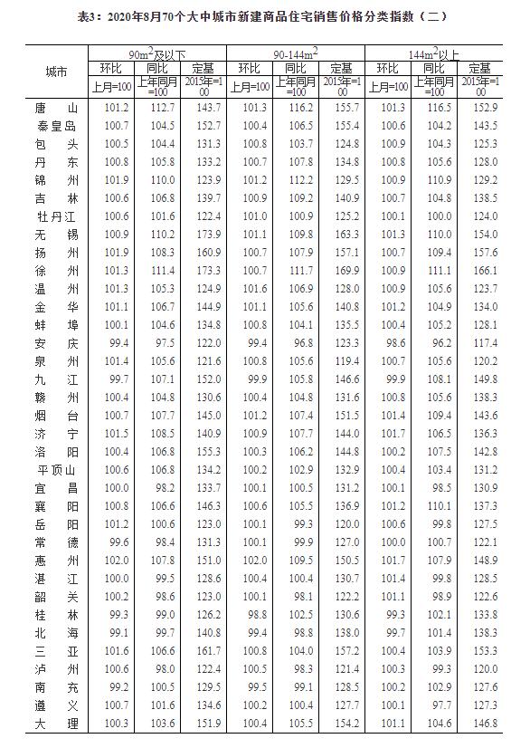 统计局：8月份商品住宅销售价格稳中略涨