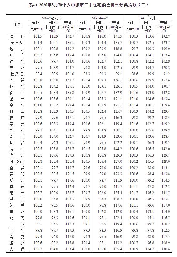 统计局：8月份商品住宅销售价格稳中略涨