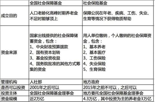 社保基金到底赚了多少钱？一份官方报告揭示答案！