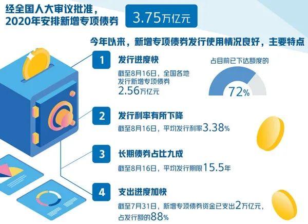 调查：地方政府专项债资金用在“刀刃”上了吗？