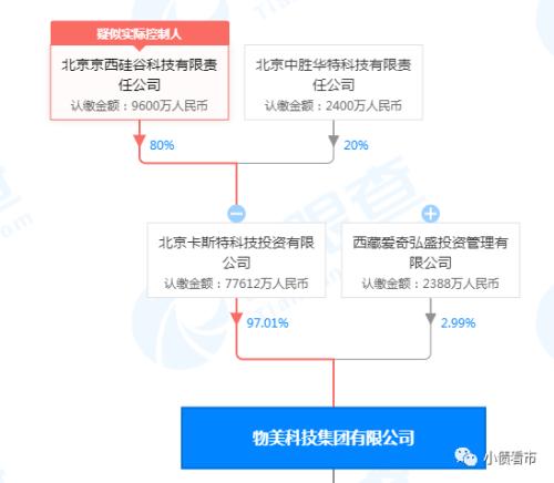 570亿负债“民营零售巨头”又上热搜 激进扩张资金链紧绷