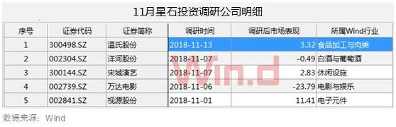 11月9大百亿私募调研动向曝光：抱团白酒猪肉(附股)