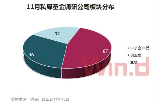 11月9大百亿私募调研动向曝光：抱团白酒猪肉(附股)