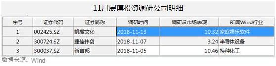 11月9大百亿私募调研动向曝光：抱团白酒猪肉(附股)