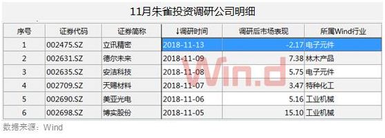 11月9大百亿私募调研动向曝光：抱团白酒猪肉(附股)