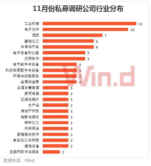 11月9大百亿私募调研动向曝光：抱团白酒猪肉(附股)