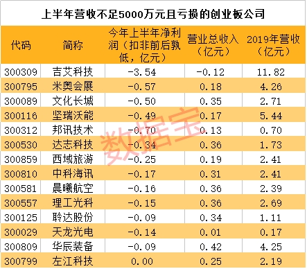 8万股东静待开盘 涨跌幅20%的ST股今日登场