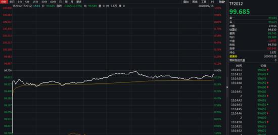 惊出冷汗！“乌龙指”再现国债期货市场 一笔亏百万